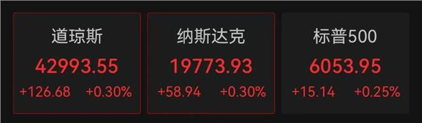 配资炒股给股票 “降息100个基点！”特朗普再发声